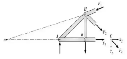 Analysis of Trusses Notes | EduRev