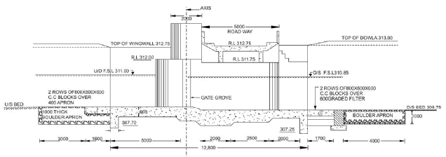 Regulating Structures for Canal Flows (Part - 2) Civil Engineering (CE ...