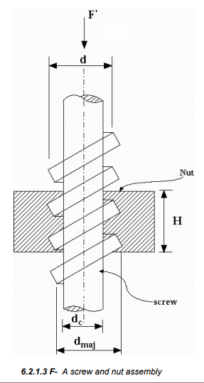 Design Of Power Screws Mechanical Engineering Notes | EduRev