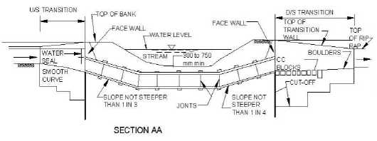 Conveyance Structures for Canal Flows (Part - 3) Civil Engineering (CE ...