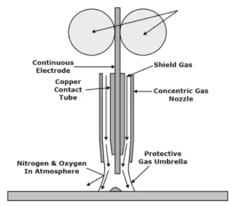 Study Notes on Welding Mechanical Engineering Notes | EduRev