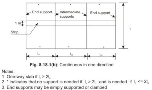 One Way Continuous Slab Design Example As Per Is 456