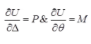 Force Methods/Flexibility Method Notes | EduRev