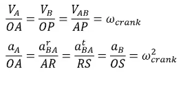Displacement, Velocity & Acceleration Analysis of Plane Mechanisms Notes | EduRev