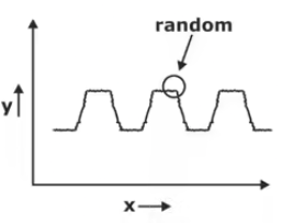 Study Notes on Forecasting Mechanical Engineering Notes | EduRev