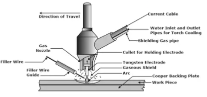 Study Notes on Welding Mechanical Engineering Notes | EduRev