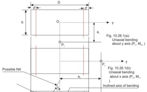 Short Compression Members under Axial Load with Biaxial Bending Civil ...