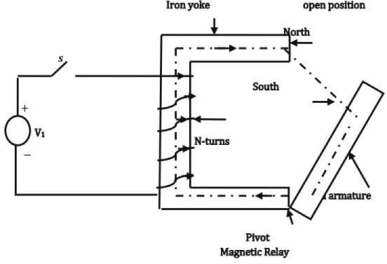 Chapter 11 - Machines (Part-3) Mechanical Engineering Notes | EduRev