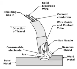 Study Notes on Welding Mechanical Engineering Notes | EduRev