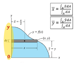 Centroid for System of Particles Mechanical Engineering Notes | EduRev