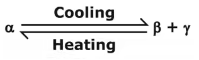 Phase Diagrams Notes | EduRev