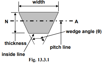 v belt pitch