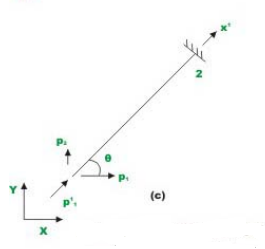 The Direct Stiffness Method: Truss Analysis - 2 - Notes | Study ...