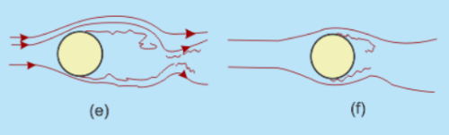 Entry Flow in a Duct Notes | EduRev