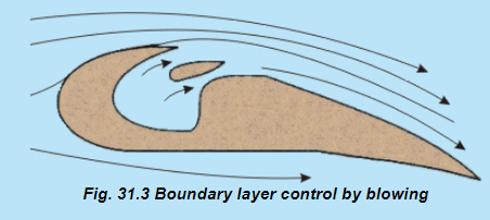 Entry Flow in a Duct Notes | EduRev