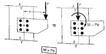 Structural Fasteners (Rivets, Welds & Bolts) - Notes | Study Design of Steel Structures - Civil Engineering (CE)