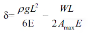Properties of Materials Notes | EduRev
