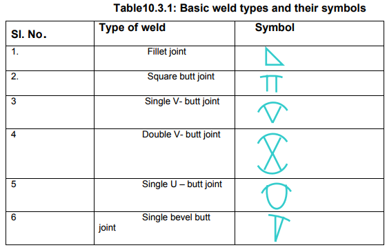 Welded Joints: Types And Uses Mechanical Engineering Notes 