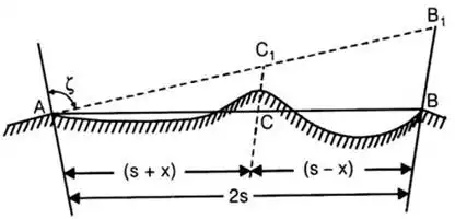 Theodolite, Compass & Traverse Surveying Notes | EduRev