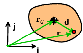 Summary of Equations of Motion for Rigid Bodies (Part - 1) Civil Engineering (CE) Notes | EduRev