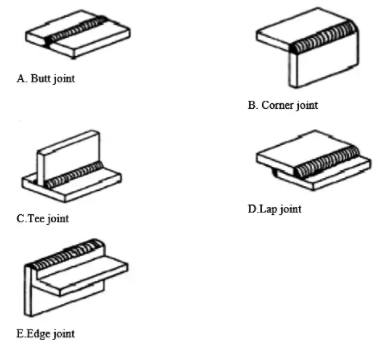 Study Notes on Welding Mechanical Engineering Notes | EduRev