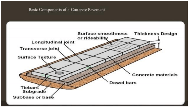 Design of Joints Civil Engineering (CE) Notes | EduRev