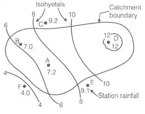 Precipitation & Its Measurement Civil Engineering (CE) Notes | EduRev