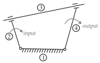 Dynamic Analysis of Linkages Notes | EduRev
