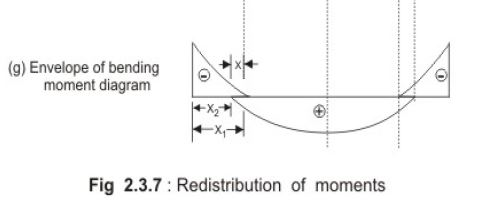 Philosophies Of Design By Limit State Method - Notes - Civil ...