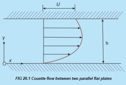 Couette Flow - Viscous Incompressible Flows Mechanical Engineering Notes | EduRev