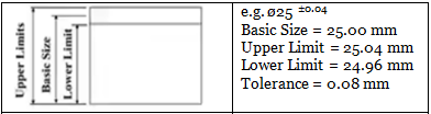 Limits, Fits & Tolerance Notes | EduRev