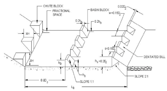 Design of the Main Diversion Structure of a Barrage (Part - 4) Civil ...