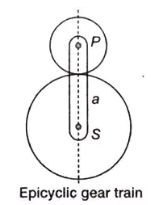 Study Notes for Gear Trains Mechanical Engineering Notes | EduRev