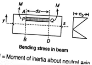 Bending & Shear Stress in Beams - 1 Civil Engineering (CE) Notes | EduRev