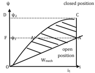 Chapter 11 - Machines (Part-3) Mechanical Engineering Notes | EduRev