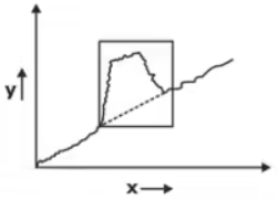 Study Notes on Forecasting Mechanical Engineering Notes | EduRev