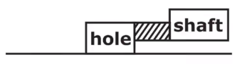 Limits, Fits & Tolerance Notes | EduRev