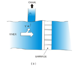 Hydropower Water Conveyance System (Part - 1) Civil Engineering (CE ...