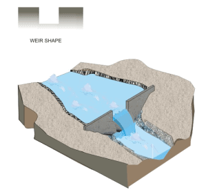 Distribution and Measurement Structures for Canal Flows (Part - 2 ...