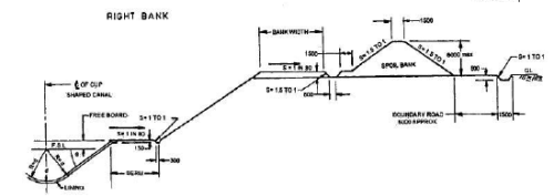 Design of Irrigation Canals (Part - 2) Civil Engineering (CE) Notes ...