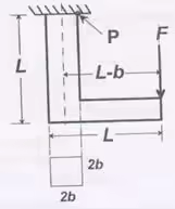 Bending & Shear Stress in Beams - 1 Civil Engineering (CE) Notes | EduRev