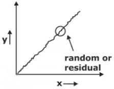 Study Notes on Forecasting Mechanical Engineering Notes | EduRev