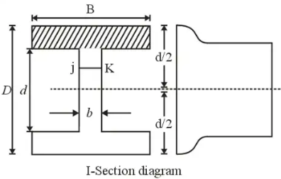 Bending & Shear Stress in Beams - 1 Civil Engineering (CE) Notes | EduRev