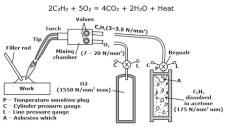 Study Notes on Welding Mechanical Engineering Notes | EduRev