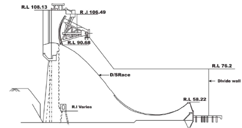 Design And Construction Of Concrete Gravity Dams (part -7) Civil 