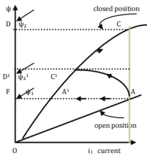 Chapter 11 - Machines (Part-3) Mechanical Engineering Notes | EduRev
