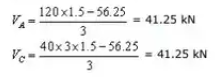Force Methods/Flexibility Method Notes | EduRev