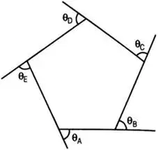 Theodolite, Compass & Traverse Surveying Notes | EduRev