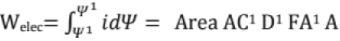 Chapter 11 - Machines (Part-3) Mechanical Engineering Notes | EduRev