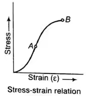 Properties of Materials Notes | EduRev